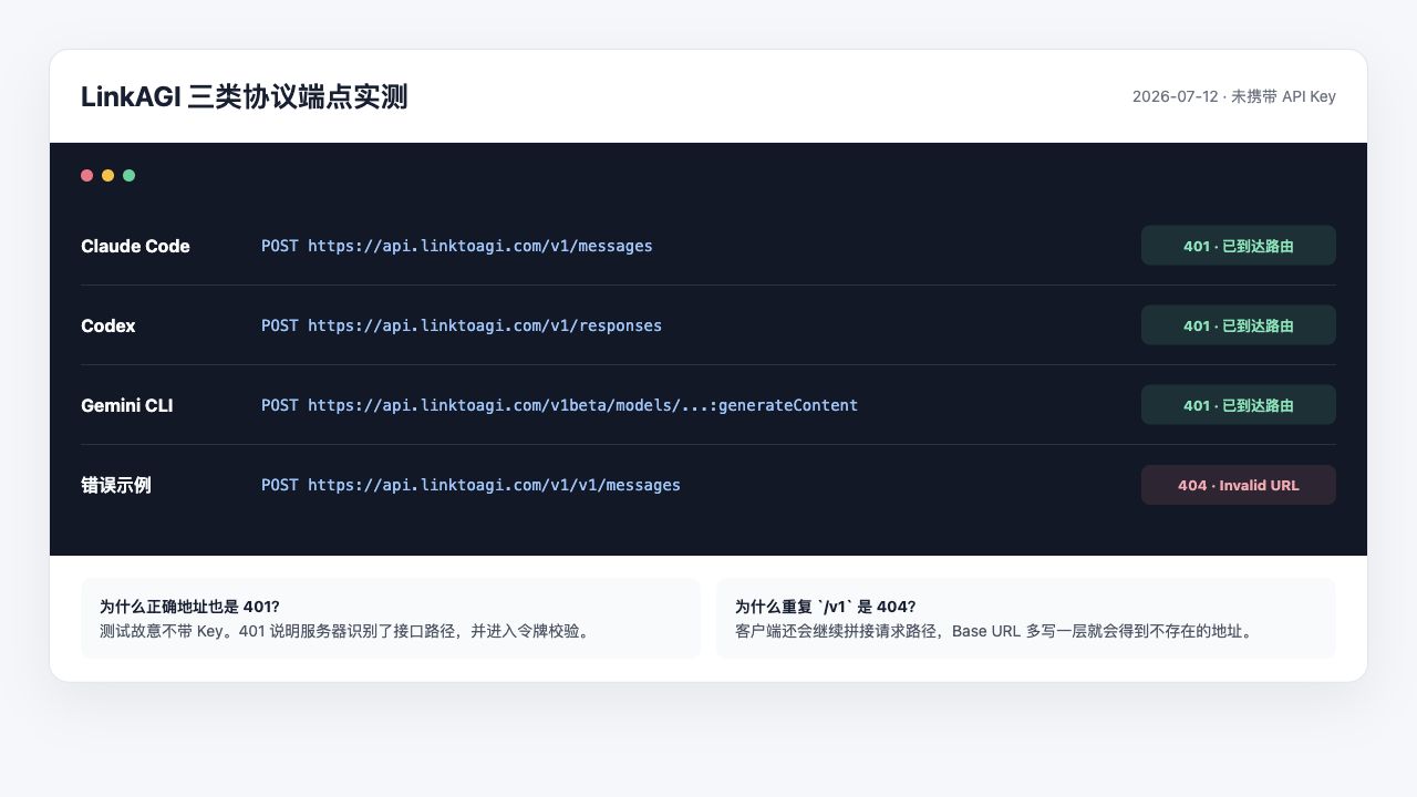 三类协议端点实测结果